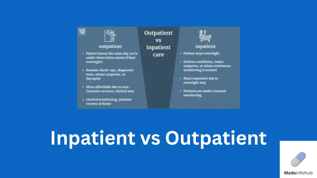 Inpatient vs Outpatient